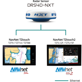 DRS4D-NXT FURUNO RADAR SENSOR Painestore