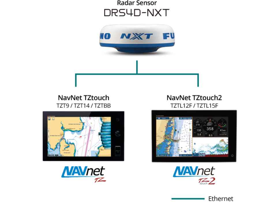 DRS4D-NXT FURUNO RADAR SENSOR Painestore